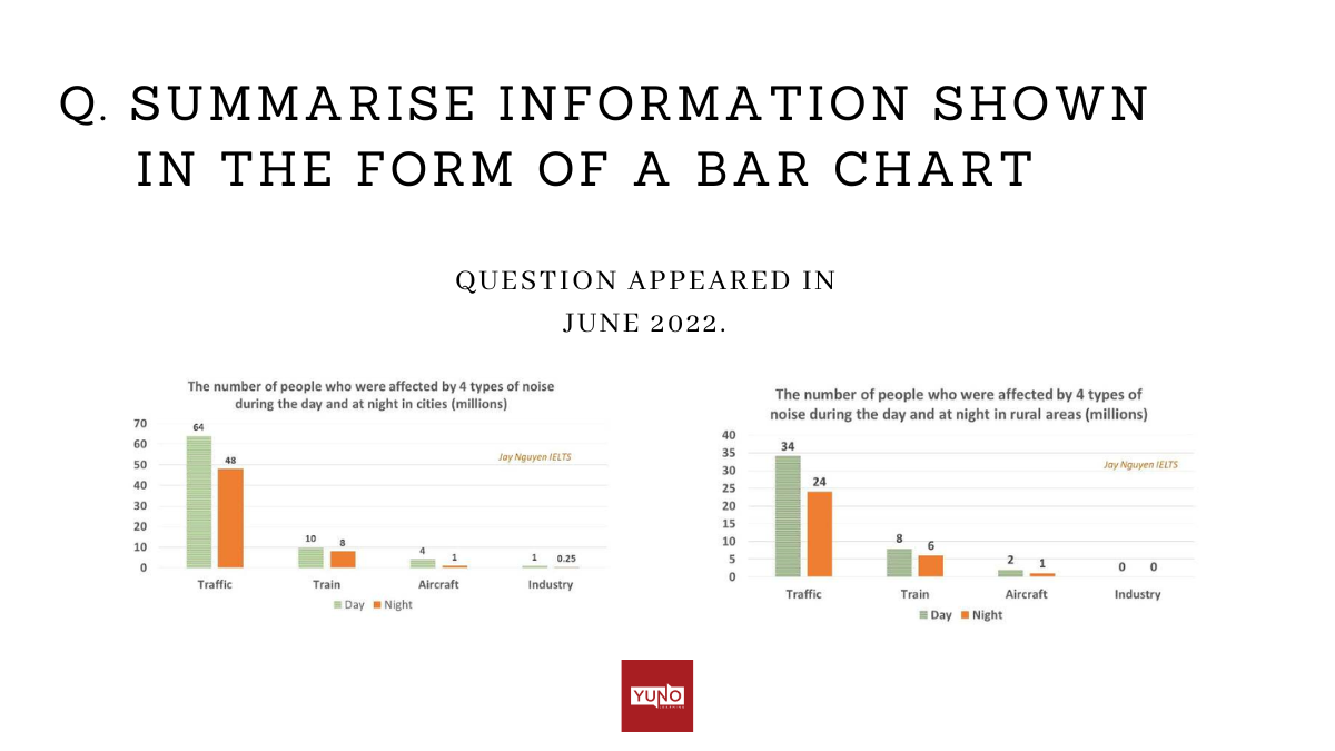 IELTS Bar Chart Sample Answer June 2022